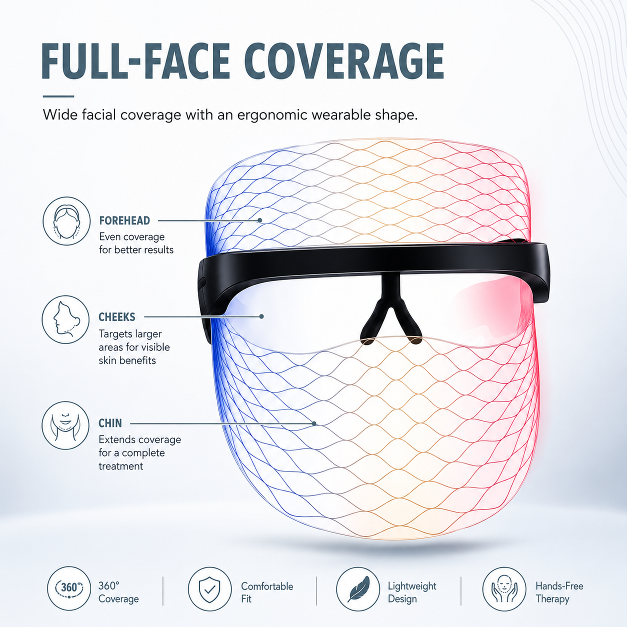 AuraBeam 3-in-1 Mask